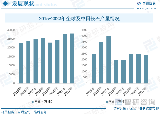 2023年中国钾长石行业供需现状分析：高品位钾长石利用前景良好[图](图4)