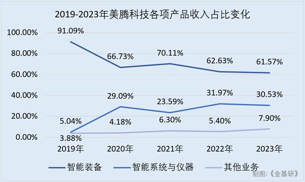 美腾科技：智能化助力双碳目标实现 技术突破构造工矿业新增长点(图4)